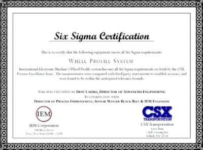 Six Sigma certification